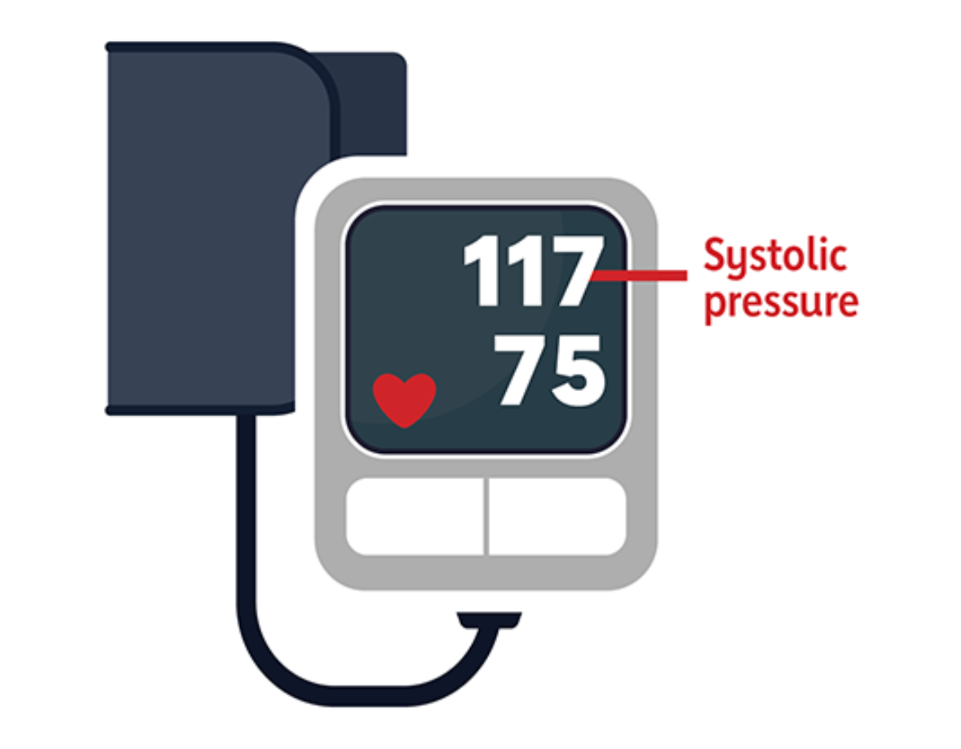 HIGH BLOOD PRESSURE