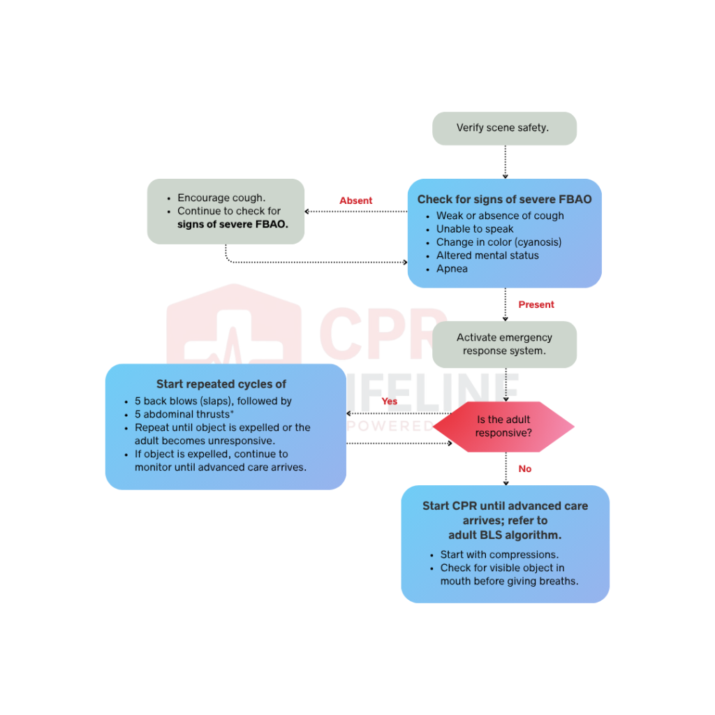 Adult Choking Algorithm